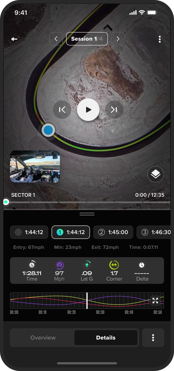 Katalyst lap analysis